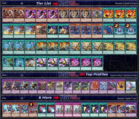 Chimera Deck Yu Gi Oh Tcg Best Meta Profiles