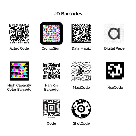 15 Essential Facts About 2d Barcodes Dynamic Inventory