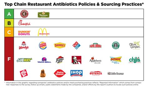 These are the best chain restaurants in america amanda tarlton updated: 20 fast-food chains 'fail' at response to antibiotics ...