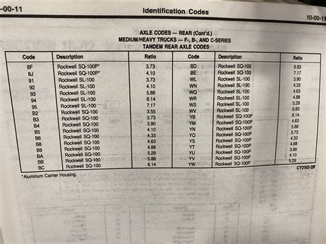 1988 F700 Trans And Axle Decode Help Ford Truck Enthusiasts Forums