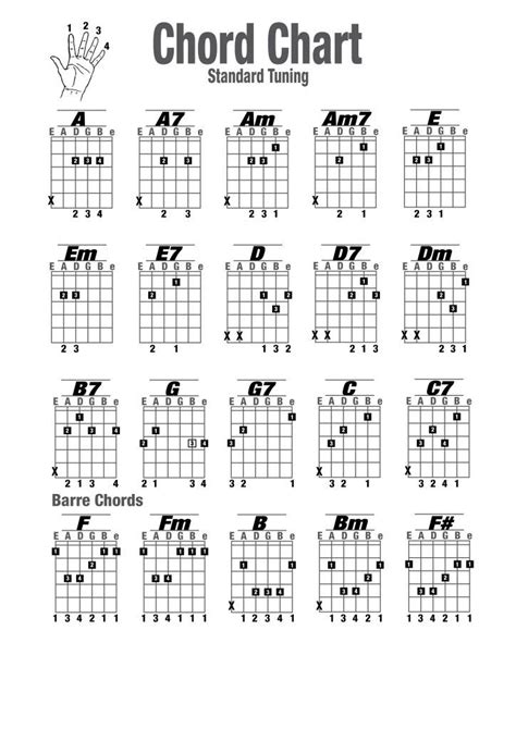 This lesson will give you a starting point during your first week of playing guitar. Guitar Chords Charts Printable | Basic guitar chords chart ...