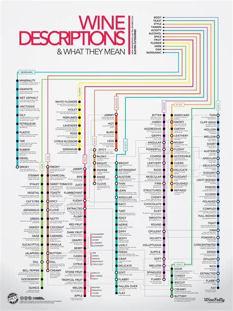 Wine Descriptions Chart Infographicx The Wine Lovers Kitchen