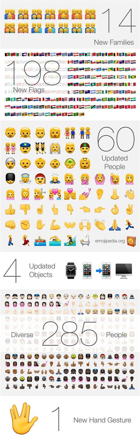All The New Emojis Apple Added In Ios 83 In One Image Ios Hacker