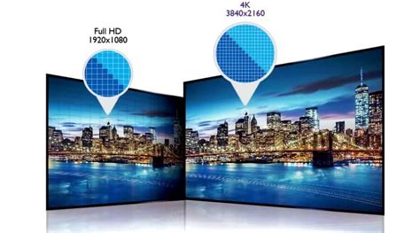 Uhd Vs Fhd Difference Between Full Hd And Ultra Hd 2022