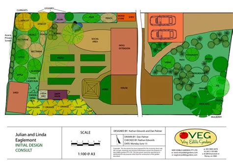 28 Farm Layout Design Ideas To Inspire Your Homestead Dream