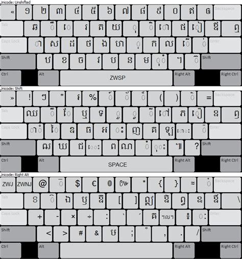 Khmer Keyboard Layout For Mac Truexfil