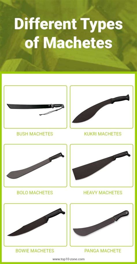 Different Types Of Machete Top 10 Zone