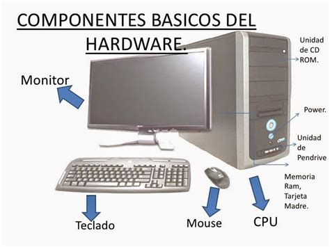 Informática Hardware Componentes De Una Computadora Y Que Son Los