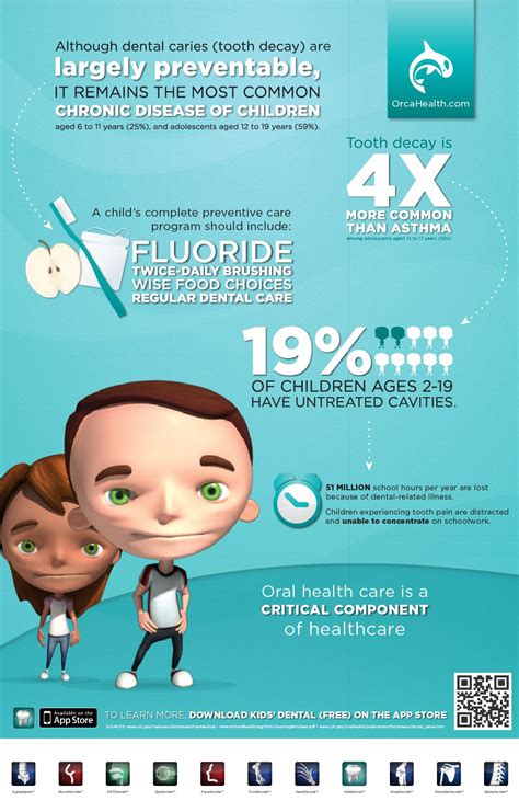 Infographic Kidsdental Poster Of Common Pediatric Oral Health