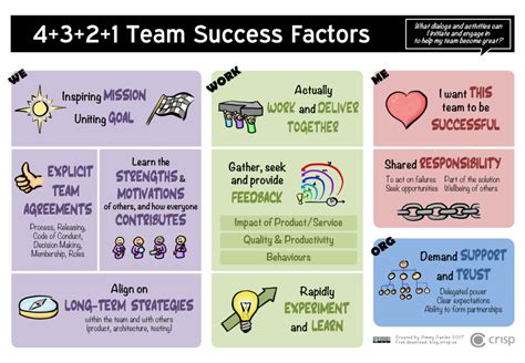 Crisps Blog 4321 Team Success Factors