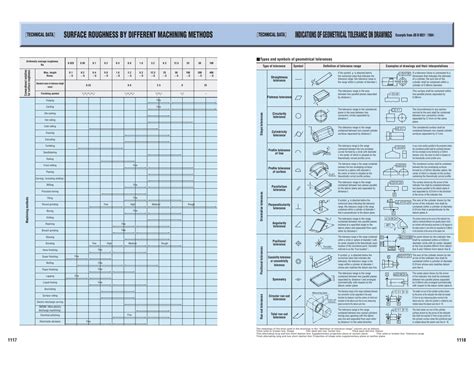 Jis Tolerance Chart Focus