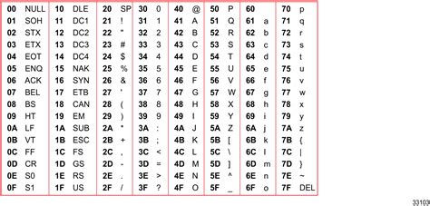 Ascii Code Chart