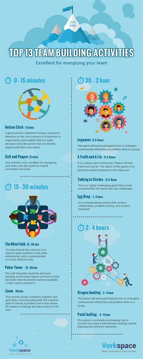 Top 13 Remote Team Building Activities Infographics Team Building