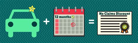 No claims discounts and car insurance explained. What is a No Claims Discount? - Young Driver's Guide