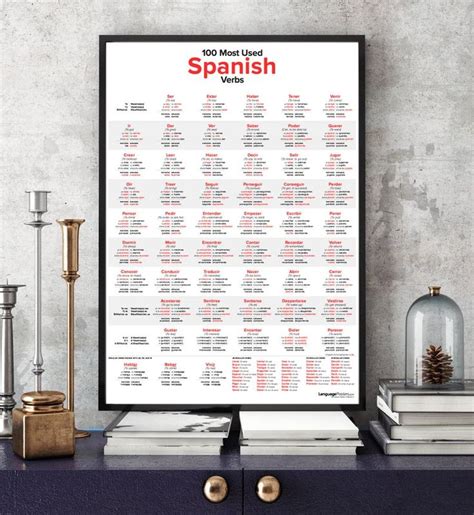 100 Most Used Spanish Verbs Poster Etsy Spanish Verbs Verbs Poster