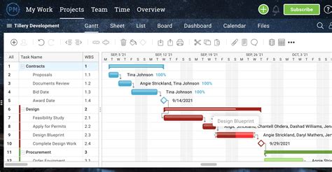 How To Make A Gantt Chart In Steps Projectmanager Com