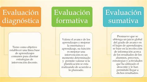 El Enfoque Formativo De La Evaluación Youtube