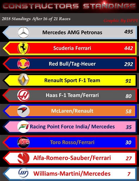 F1 Standings F1 Driver Standings 2020 Points Table And Results