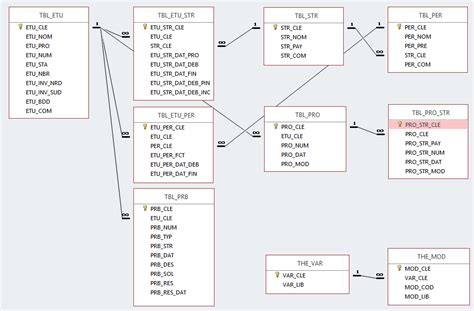 Access Mcd Whitelist