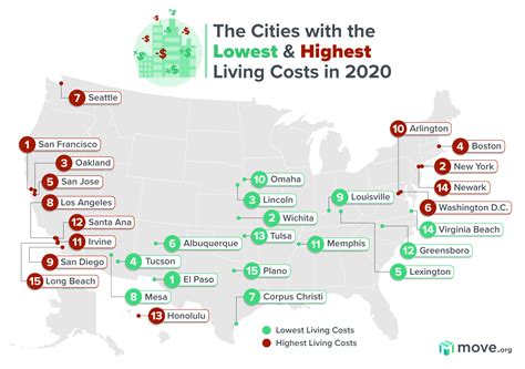 Us Cities With The Lowest Cost Of Living