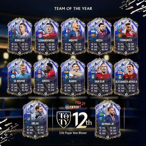 Ea sports has revealed all of the fifa 21 toty cards to celebrate its team of the year ultimate team promo, and here's everything you need to know about the event. Toty Vote Fifa 21 / Fifa 21 Toty Predictions Team Of The ...