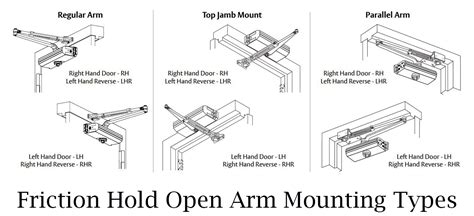 How To Install Door Closer Arm Reverasite