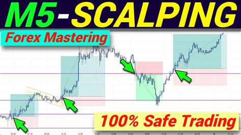 100 Safe 5 Minute Scalping Trading Strategy Best Forex Strategy Almost No Risk Best Price