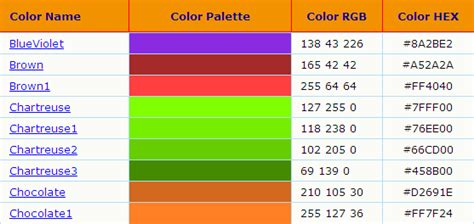 Top Html And Css Colors Codes Scheme Charts
