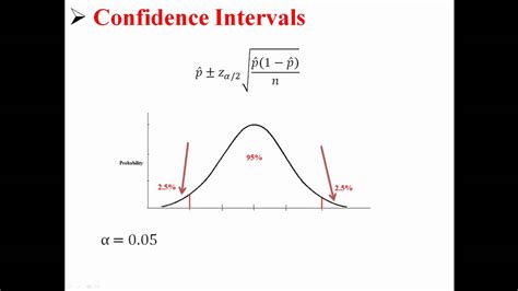 Confidence Intervals For Population Proportions Youtube