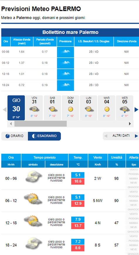 Previsioni meteo palermo, italia previsioni del tempo esatte e affidabili per palermo temperature previsioni dettagliate di oggi di domani weekend 7, 10, 14 giorni ⭐ meteo informatori ፠ mappe meteo ፠ radar precipitazioni: METEO PALERMO - Si apre una fase STABILE in compagnia dell ...