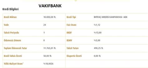 Kredi faiz oranları ne kadar Ziraat Vakıfbank Halkbank ihtiyaç