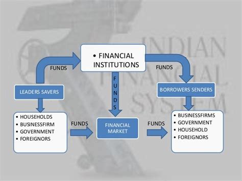 Financial System Of India
