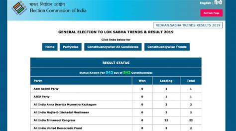 Election Commission Of India Lok Sabha Election Results 2019 Check