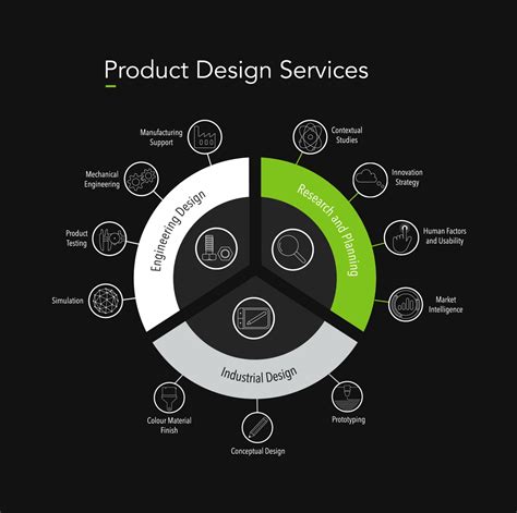 An Integrated Approach To Product Design Jmda Design