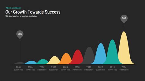 Business Growth Chart Template For Powerpoint And Keynote Slidebazaar