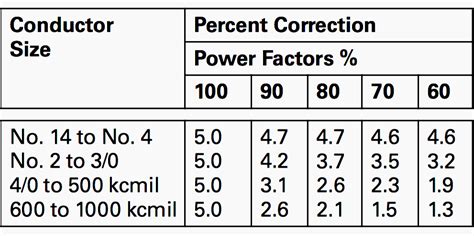 Voltage Drop Calculation Methods With Examples Explained In Details Eep