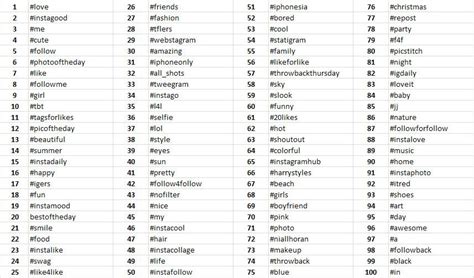 The Top 100 Most Popular Instagram Hashtags Instagram Hashtags Most