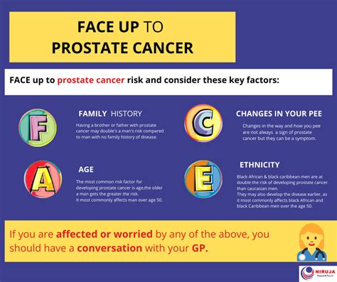 Prostate Cancer The Common Type Of Cancer In Men