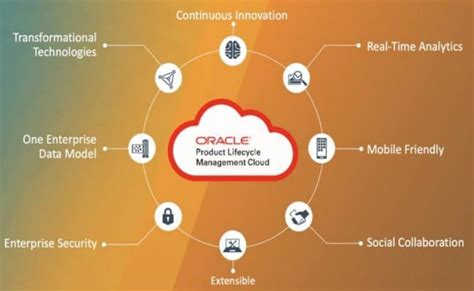 Benefits Of Oracle Maintenance Cloud Quest Oracle Community