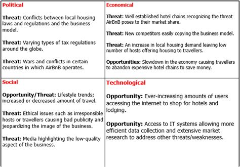 The following are examples of some of the factors that might be considered in a pest analysis. COMM 101 | Joban Sandhu's Blog