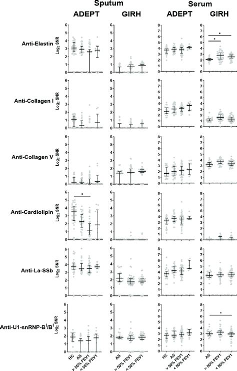 Limited Differential Expression Of Previously Published Copd Related