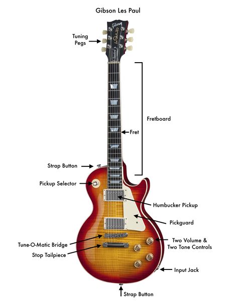 10 Guitars You Need To Know 2 Les Paul Les Paul Gibson Les Paul