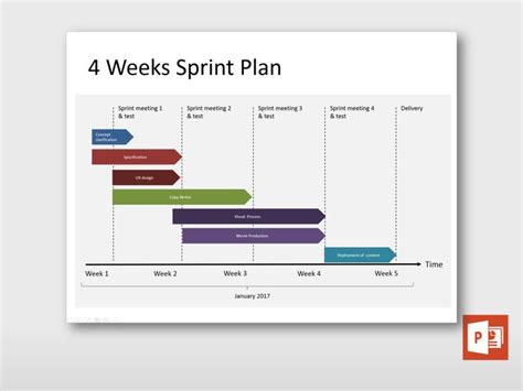 Four Weeks Sprint Plan How To Plan Agile Process Powerpoint Slide