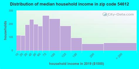 54612 zip code arcadia wisconsin profile homes apartments schools population income