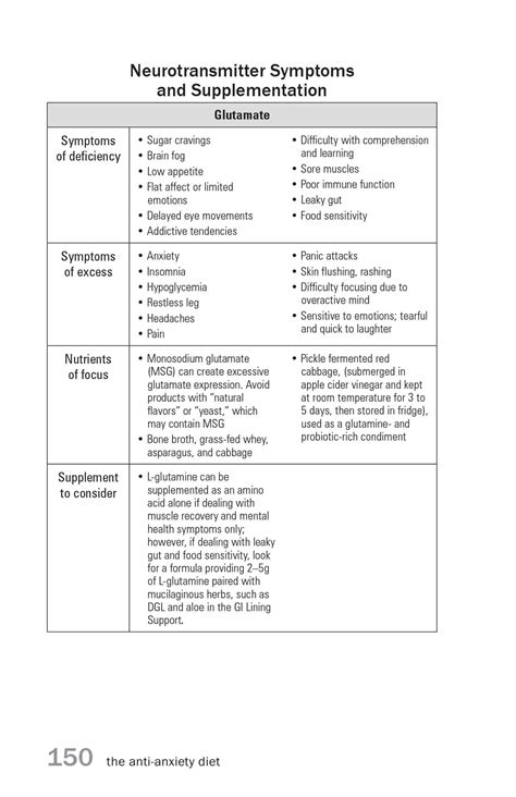 Do you find that you have trouble staying motivated after the first week of a diet? The Anti-Anxiety Diet | Book by Ali Miller | Official