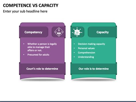 Competence Vs Capacity PowerPoint Template PPT Slides