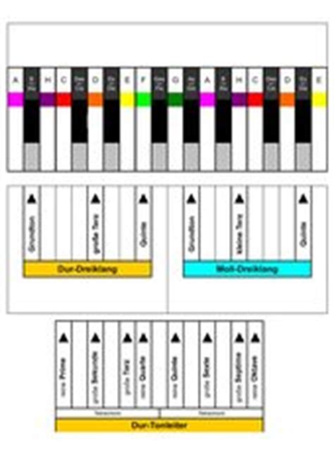 Corsair k68 rgb (cherry mx klaviatura gaming keyboard a4tech bloody b3370r infrared. Klaviertastatur Zum Ausdrucken A4