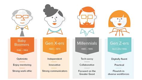 Generational Workforce Chart