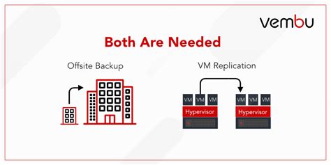 Difference Between Backup And Replication Vembu