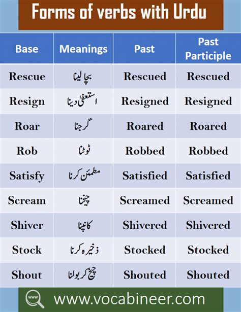 Urdu Vocabulary Words List Pdf 1200 Core English Words